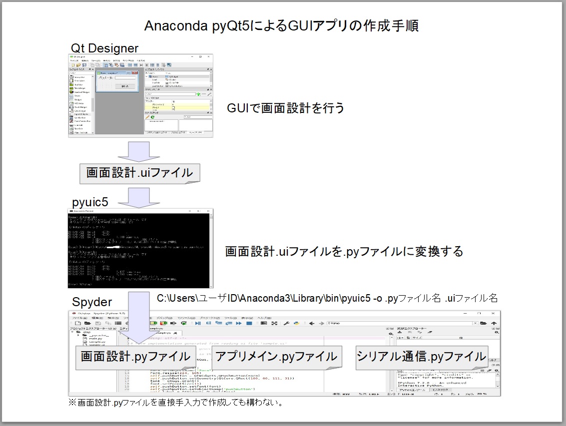 Python Anaconda を使ってプログラムを作ってみる その５ Guiライブラリ選び Cooptec